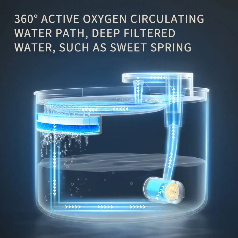Automatic pet water fountain with USB cable, showing detachable bowl, pump, and filter in Berlin Blue colour.
