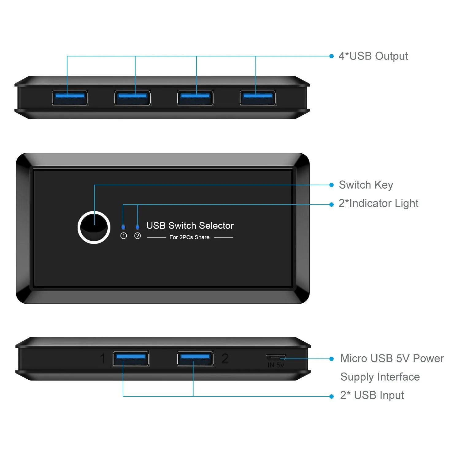 Black USB 3.0 two-in four-out splitter with blue indicator light and button switch