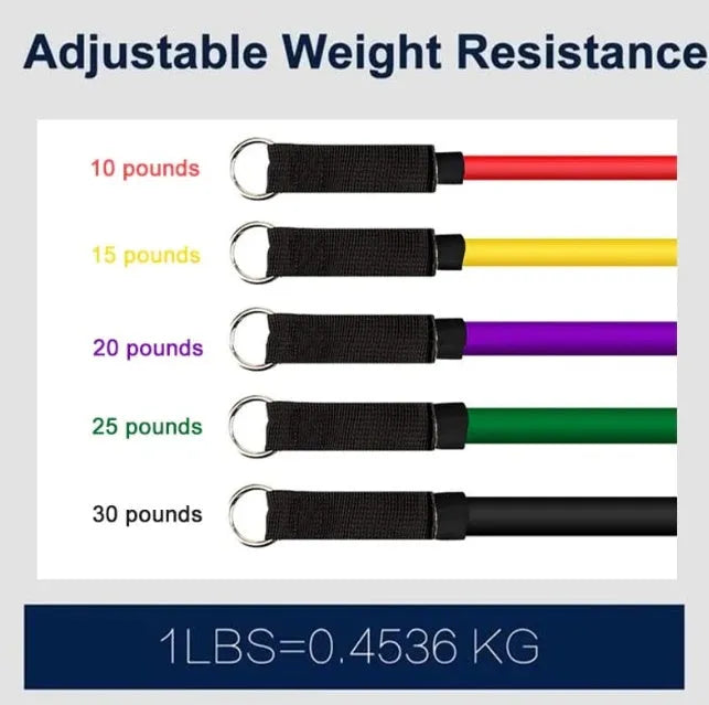 Resistance band set with latex tubes, handles, foot rings, door buckle, storage bag, and fitness atlas in colour-coded resistance levels