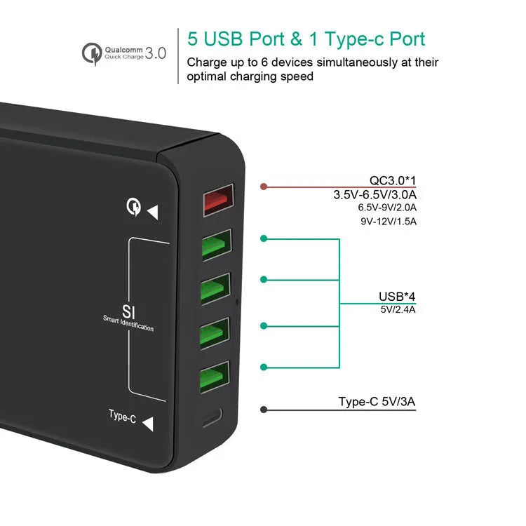 Black multi-port USB mobile phone charger with 8000mA current, 5V output and AU EU UK US model options