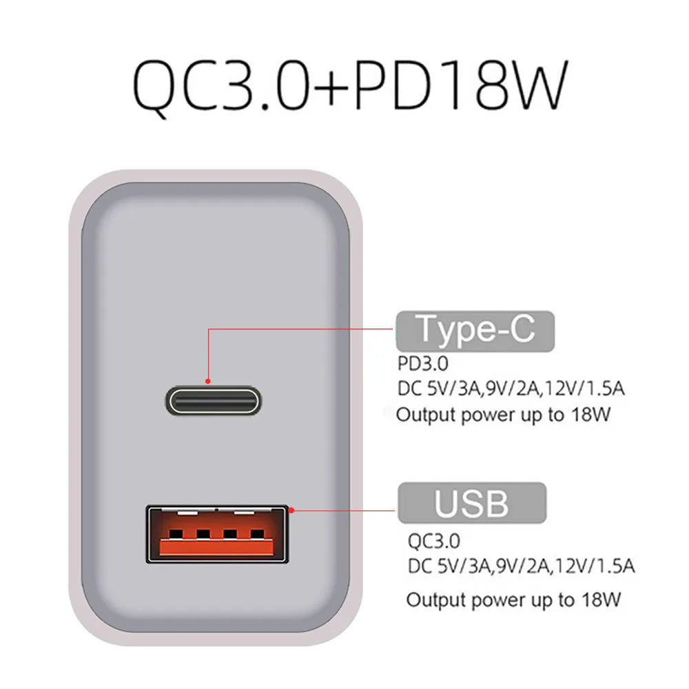 White 18W PD fast charger with dual USB-C ports for Apple iPhone 12 smartphones