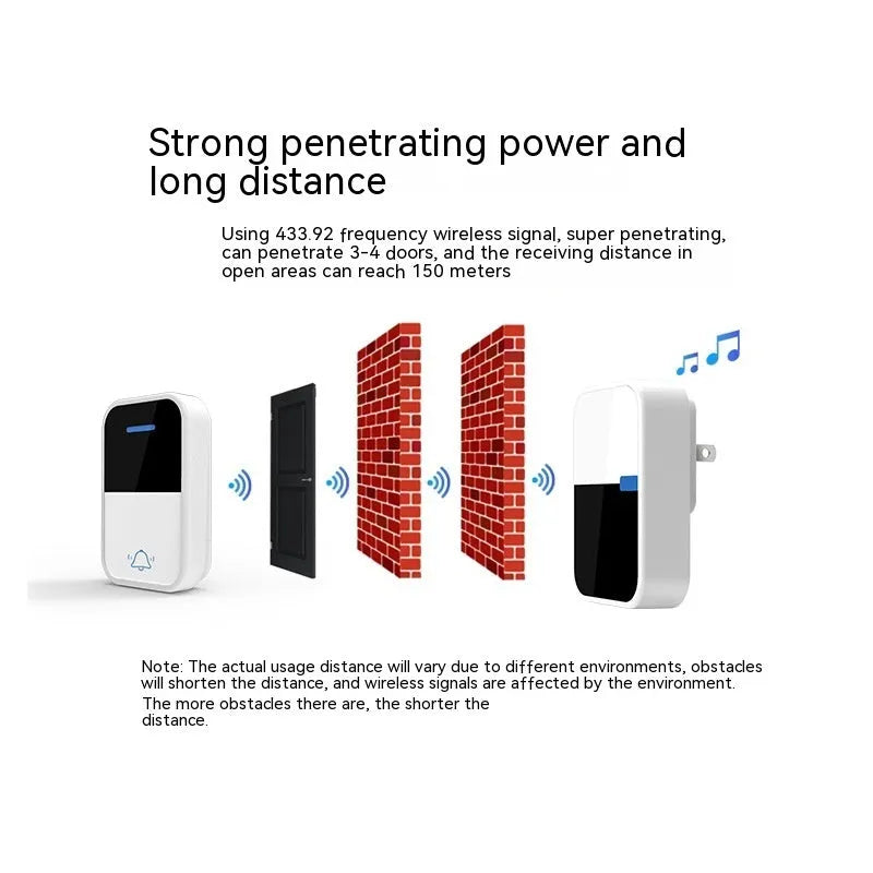 White wireless doorbell kit with self-powered button and receiver showing 150-metre range