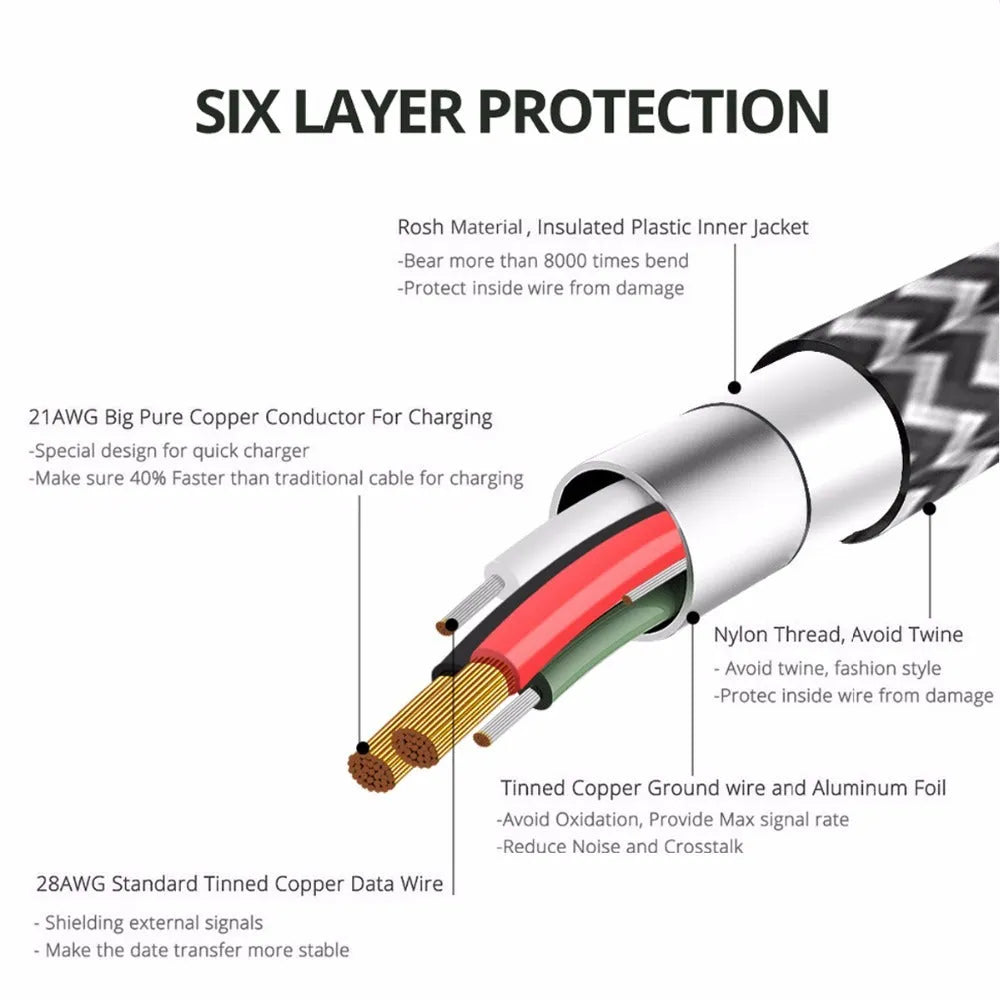 Fonken fast charging cable with pure oxygen-free copper core, woven exterior, black or white, 0.35m to 3m.