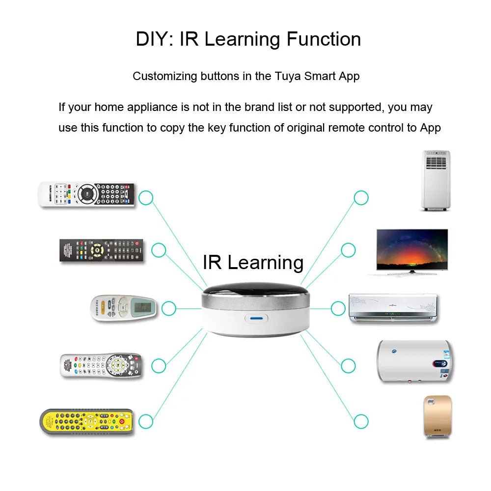 White infrared and RF dual-mode universal remote control with wireless through-wall capability