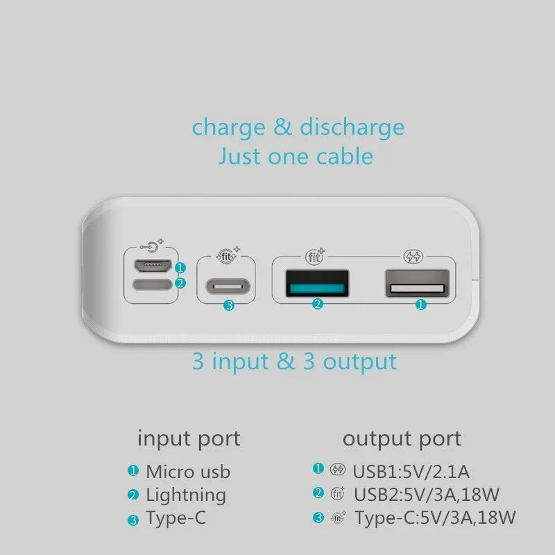 White Roman style power bank, 30000 mAh, digital display, multi U port, L167mm x W80mm x H32.8mm