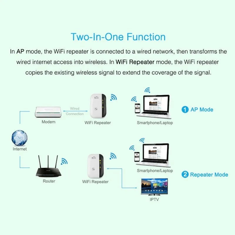 White and black 300Mbps WiFi repeater with integrated antennas and UK plug for wireless signal extension