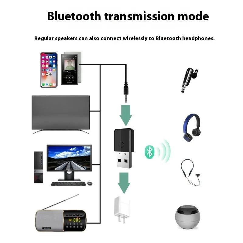USB Bluetooth transmitter receiver adapter, four-in-one, Bluetooth 5.0, 100Mbps, model ZF-169S