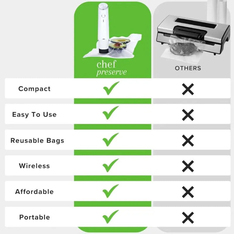 White USB electric suction pump and vacuum food storage bags for 26x28cm sealing.