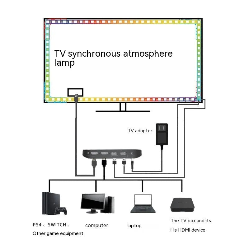 TV ambience light strip with colourful LED illumination positioned behind television for background lighting effects