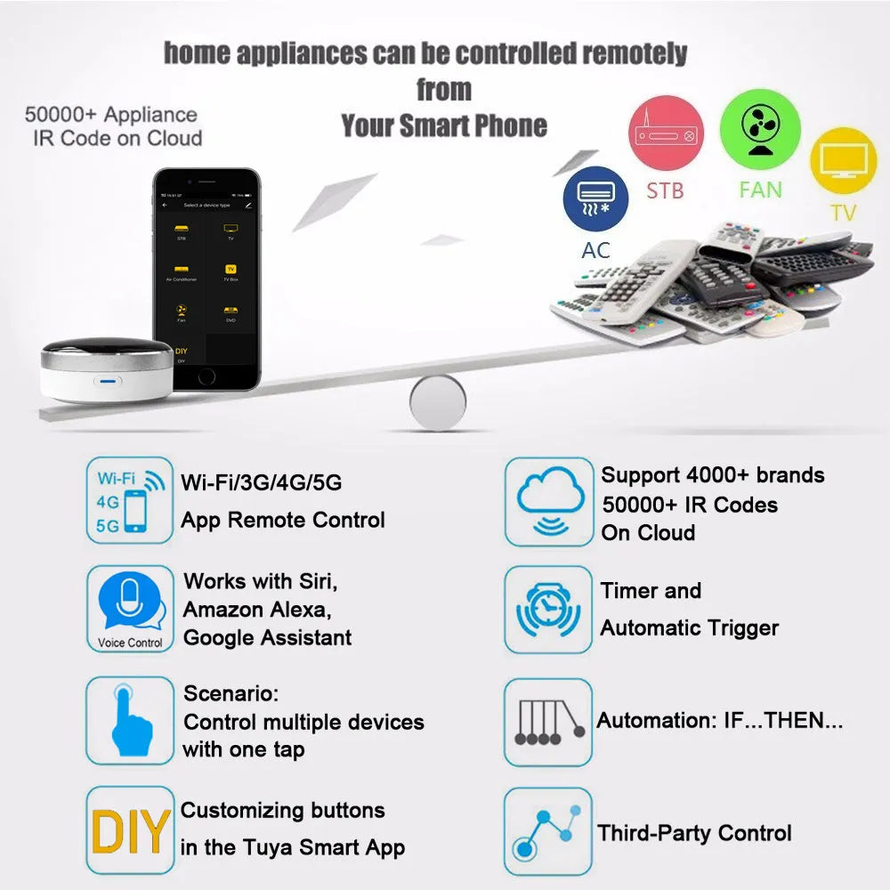 White infrared and RF dual-mode universal remote control with wireless through-wall capability