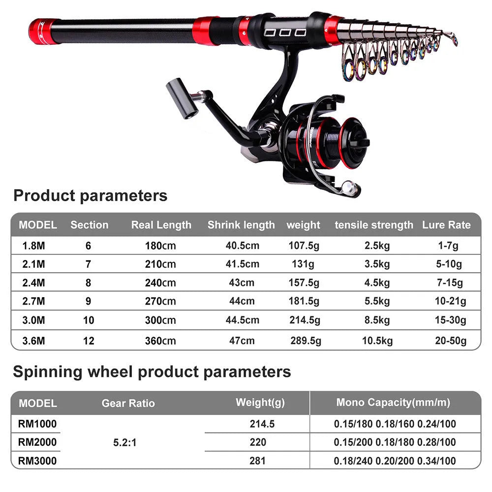 Long cast fishing rod reel and lure combination set with red colour and storage bag