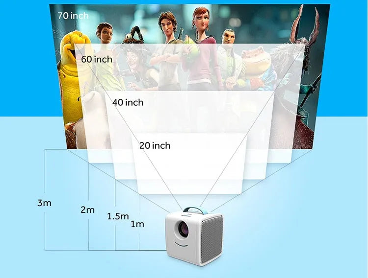 Mini home theater projector with 20-70 inch screen, 15W LED bulb, 12V power, in blue casing on a table