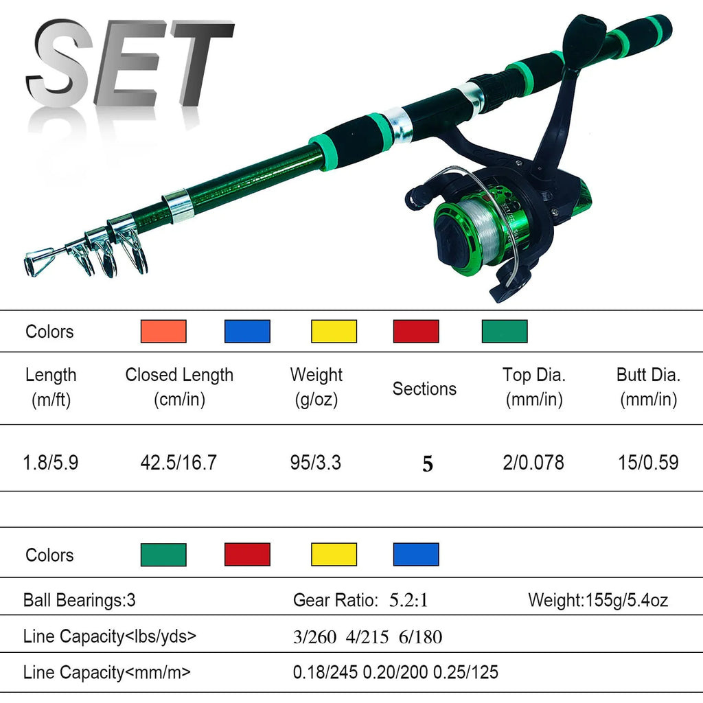 Blue children's fishing rod and reel set with matching tackle box on a grassy bank.