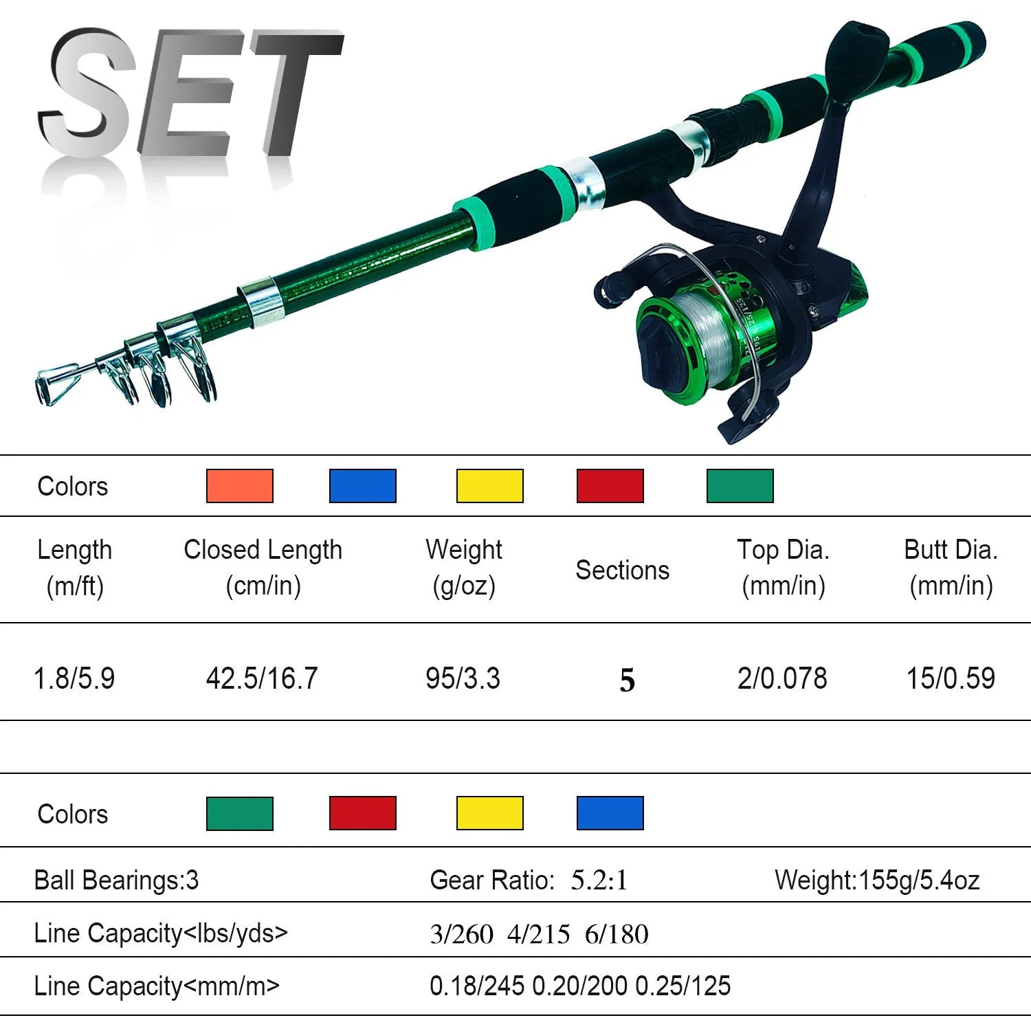 Blue children's fishing rod and reel set with matching tackle box on a grassy bank.