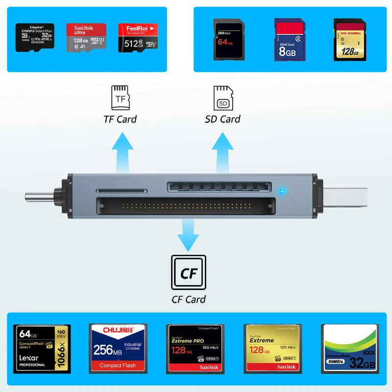 CF SD TF three-in-one memory card reader with aluminium alloy body
