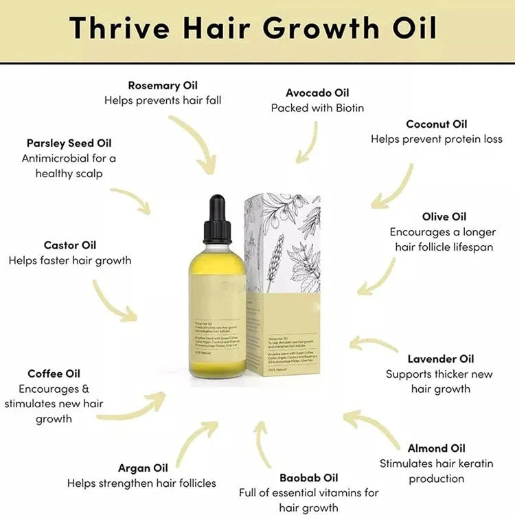 Yellow rosemary hair essential oil in a 60ml bottle for split ends and scalp treatment.
