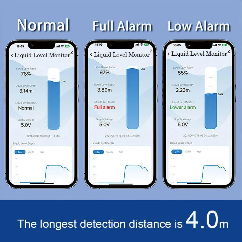Moray ME201W wireless fluid level sensor with power adapter for remote tank monitoring on mobile app.