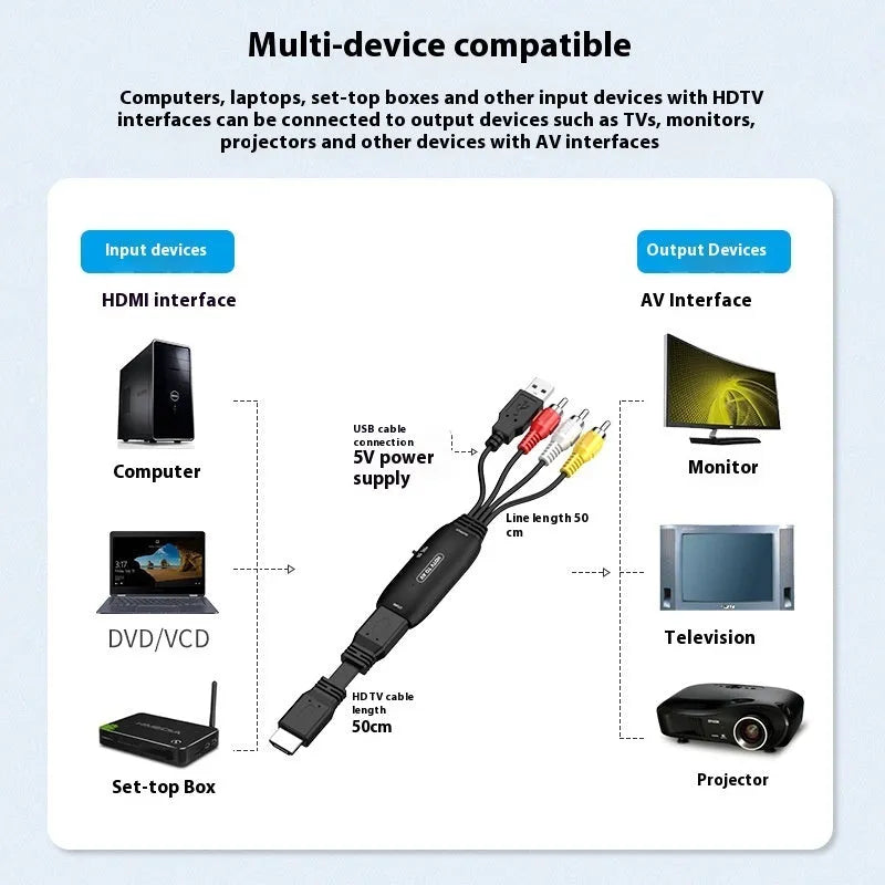 HDMI to AV adapter cable with 110cm length and RCA connectors for video transfer