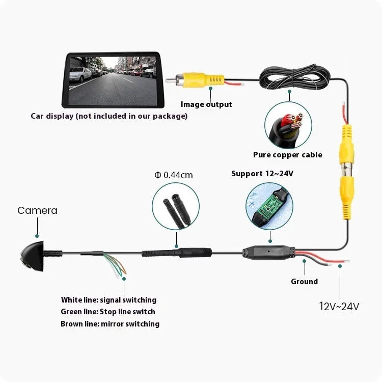 Universal metal fisheye lens for car camera with three-control line, metal shell, 600TVL resolution, South Korea screw type
