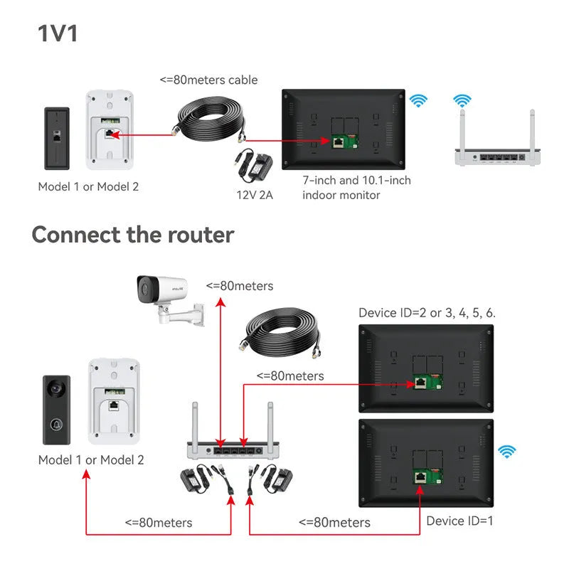 10-inch video intercom doorbell system with 1080P camera and colour HD display for home security