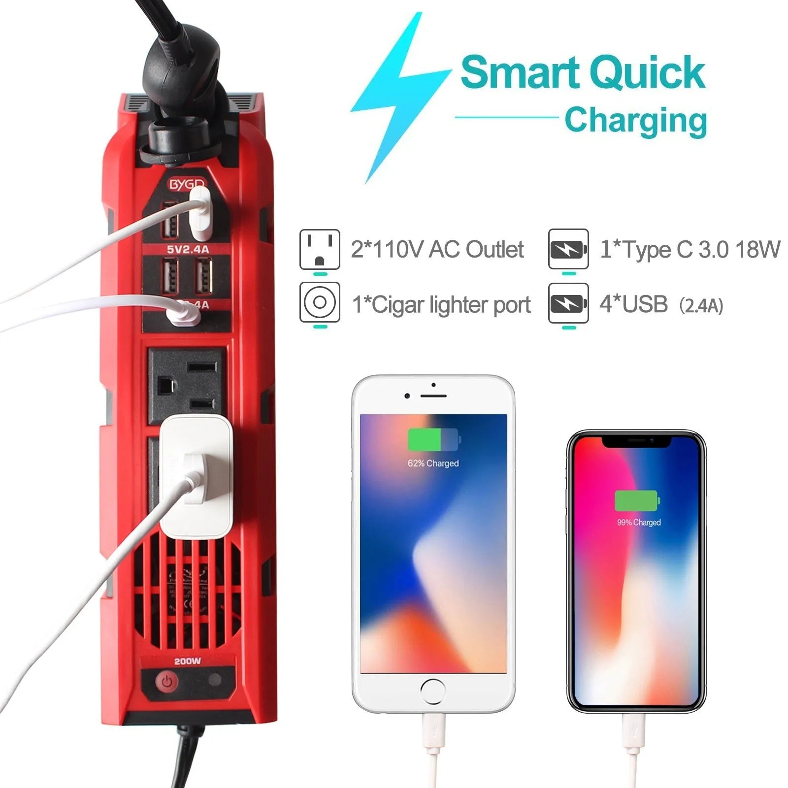 E8960 200W 12V to 110V car power inverter with USB ports, Type-C, and temperature-controlled fan