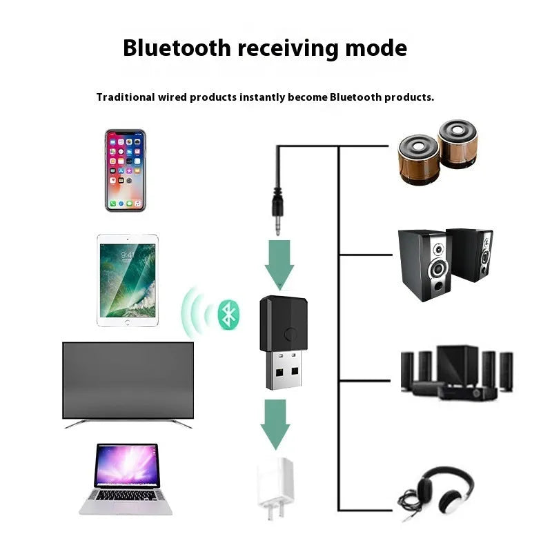 USB Bluetooth transmitter receiver adapter, four-in-one, Bluetooth 5.0, 100Mbps, model ZF-169S