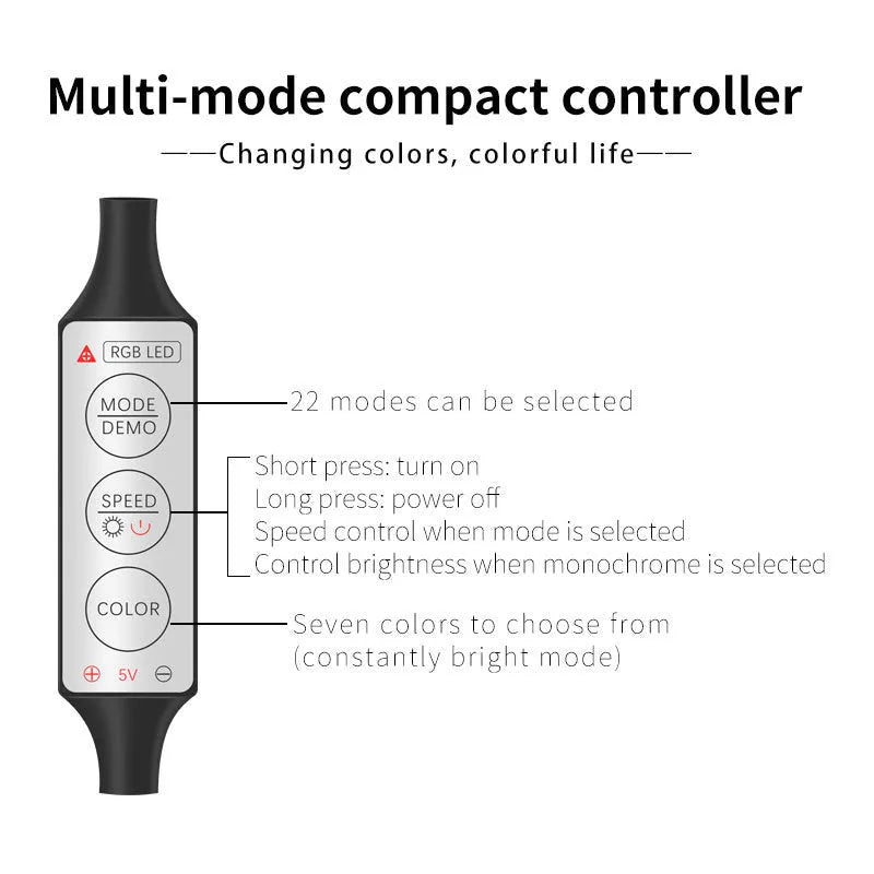 RGB car interior LED light strip with USB power cable and manual controller for colour selection