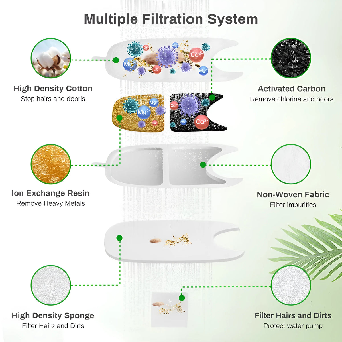 Activated carbon filter element and spatula set for cat water dispenser, 6 or 12 boxed filter shovel pieces