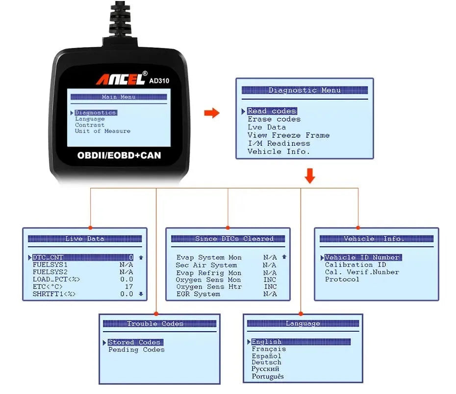 Black universal automobile fault detector scanner for engine diagnostics with 12V power supply